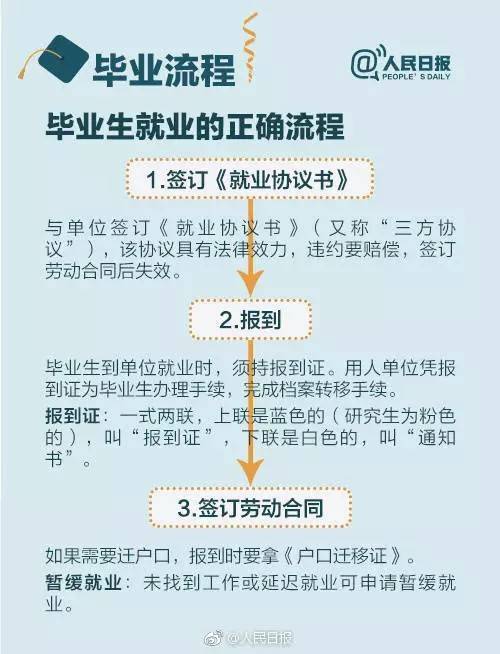 就业指导第二弹｜一文带你了解三方协议，报到证，档案和户口这些毕业生关心的问题