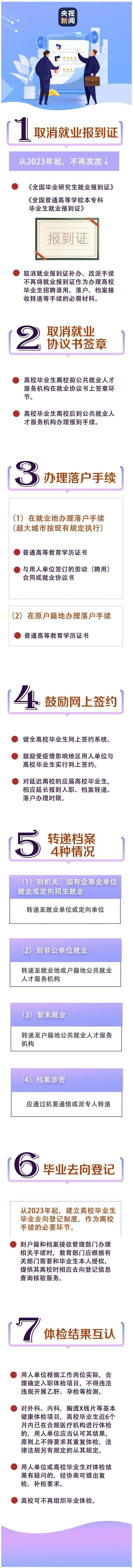 2022年大学生就业创业政策将有哪些变化？