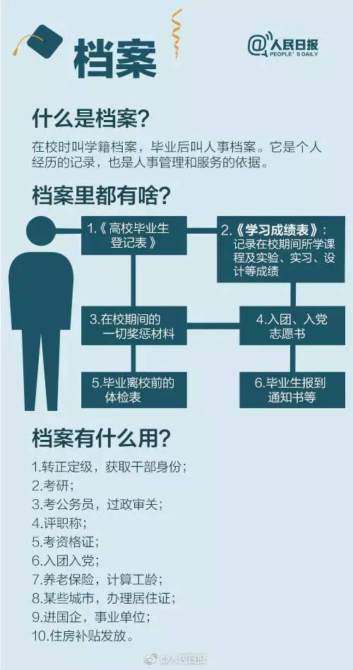 就业指导第二弹｜一文带你了解三方协议，报到证，档案和户口这些毕业生关心的问题