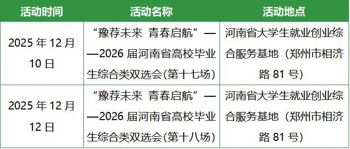 100+名企集结,4000+岗位狂撒!2026届农林畜牧文旅专场双选会,12月4日点燃你的职业未来!