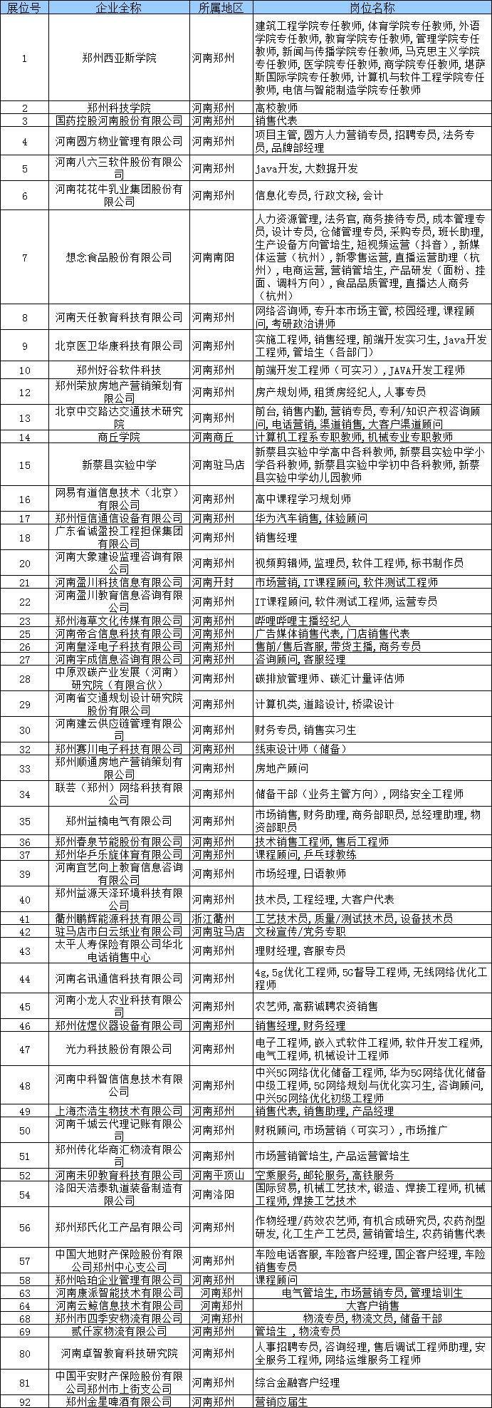 @毕业生 5000+岗位“职”等你来！本周三举办综合类线下双选会